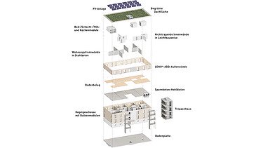 Explosionszeichnung eines mit MOLENO® WOHNEN errichteten Gebäudes 