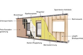 Grafik eines LENO®-ADD-Außenwandelements mit verschiedenen Beschriftungen